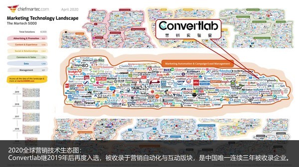 saas- -m ihrm 项目_Convertlab等企业入选腾讯SaaS加速器二期名单