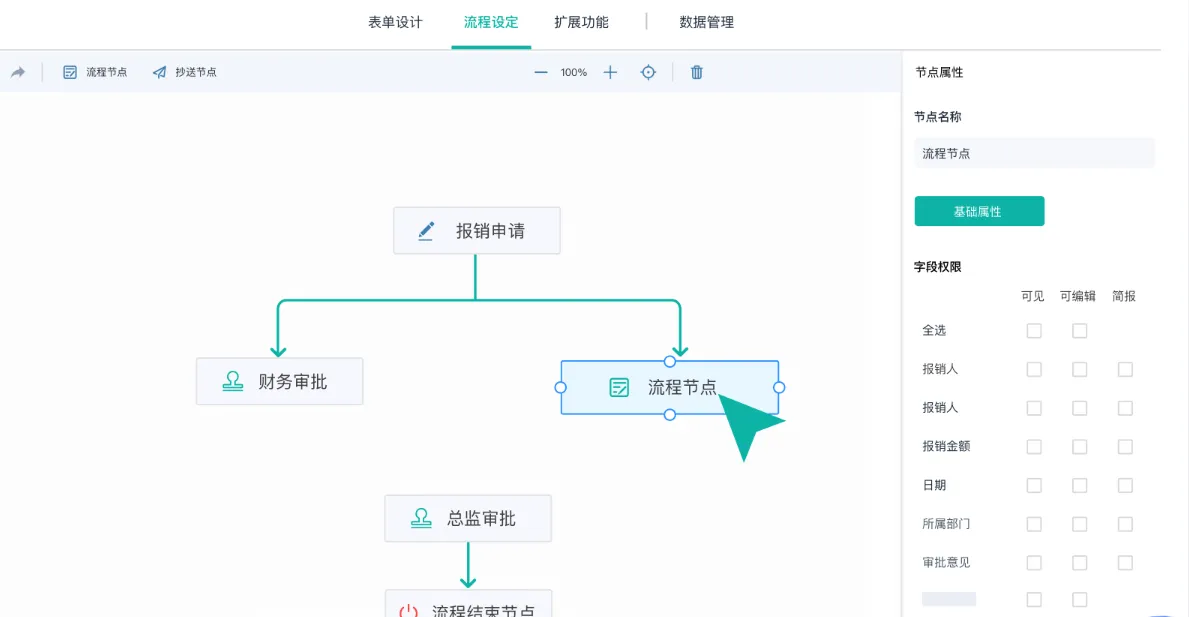 数字化是信息化的升级吗？数字化信息化这两者有什么联系和区别？