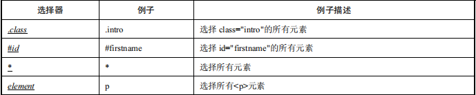 【Selenium学习】Selenium 八大定位法