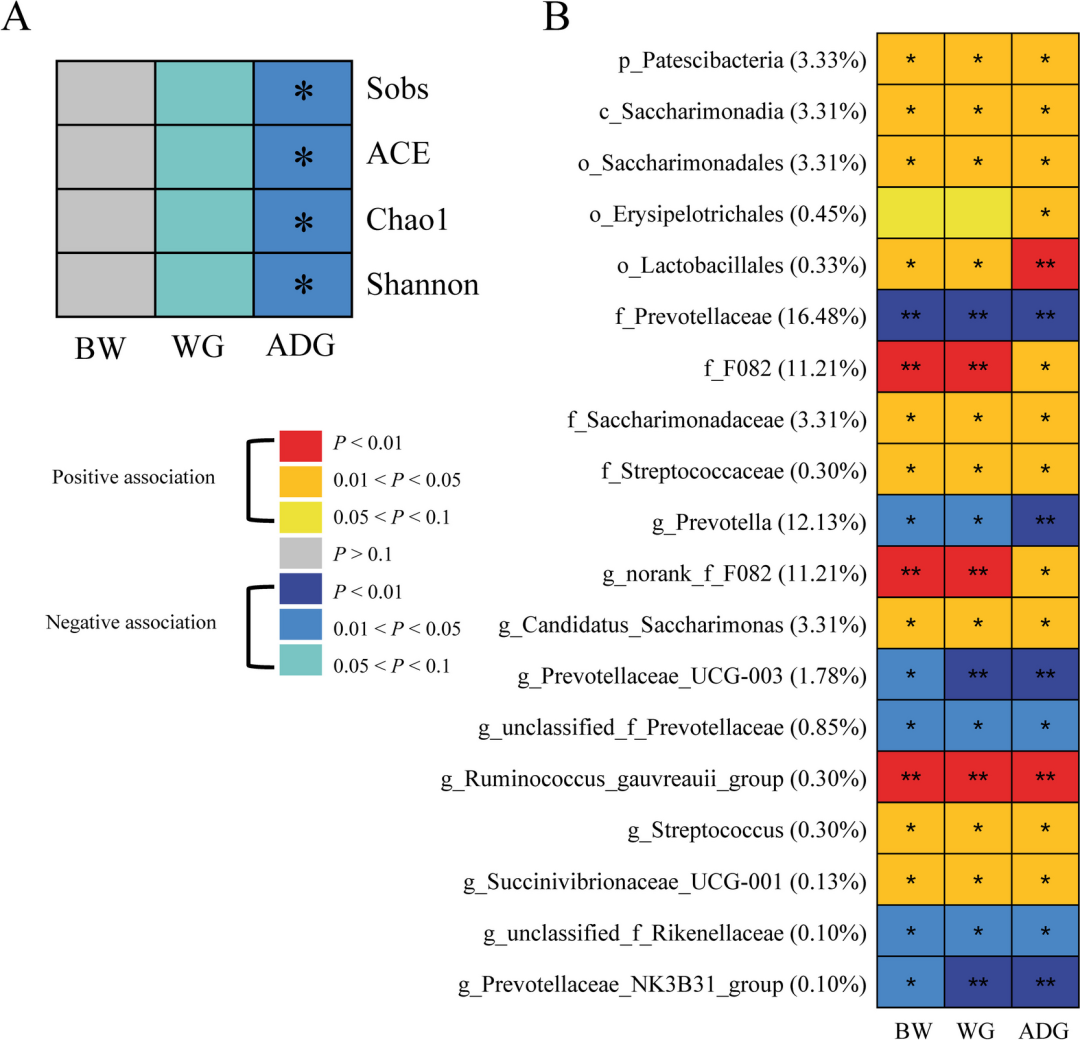 Microbiome | 西北农大揭示瘤胃关键菌和微生物代谢组对成年奶山羊泌乳性能的长期影响...-CSDN博客