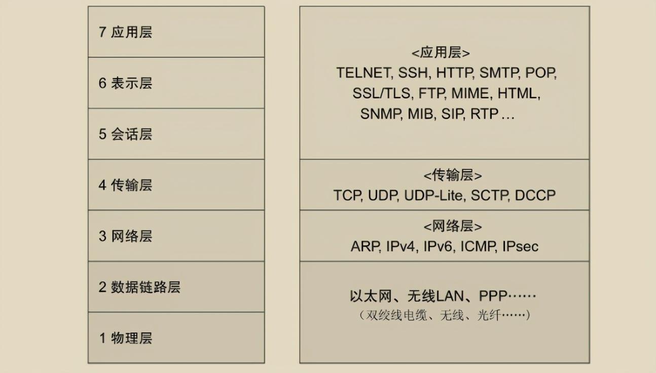 ¡Increíble!  Dos redes gráficas que los ingenieros de Huawei no pueden dejar, te ayudan a cumplir tu sueño de ser una gran fábrica