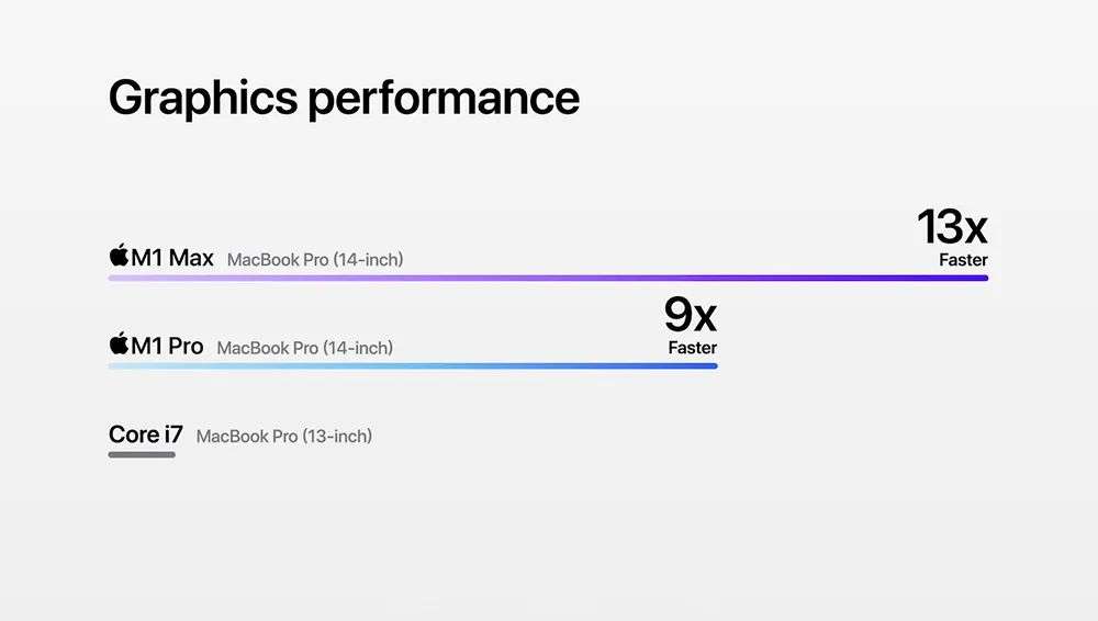 乔布斯当场“复活”，苹果发AirPods 3和地表最强电脑芯片，秀刘海屏Macbook Pro