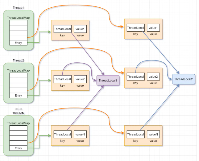 Multithreading & high concurrency (the latest on the whole network: interview questions + map + notes)