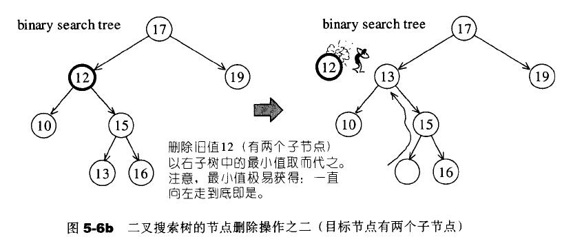 删除2