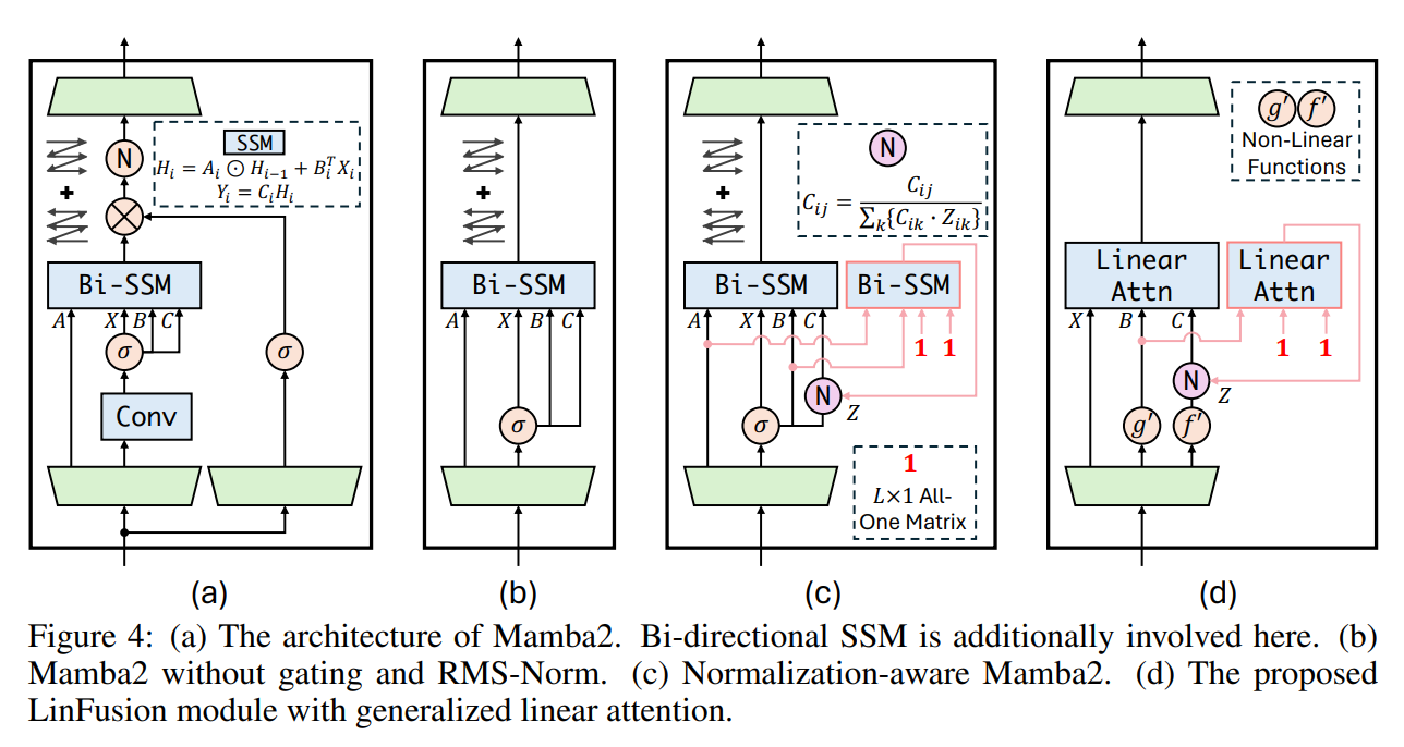 linfusion_pytorch高效生成高分辨率图像模型，可实现文生图、图生图等功能_infusion model python-CSDN博客