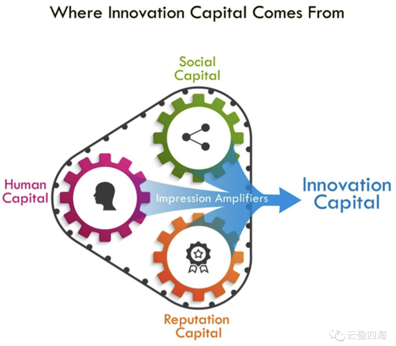 在项目不同融资阶段创业者撰写商业计划书的侧重点都是哪些