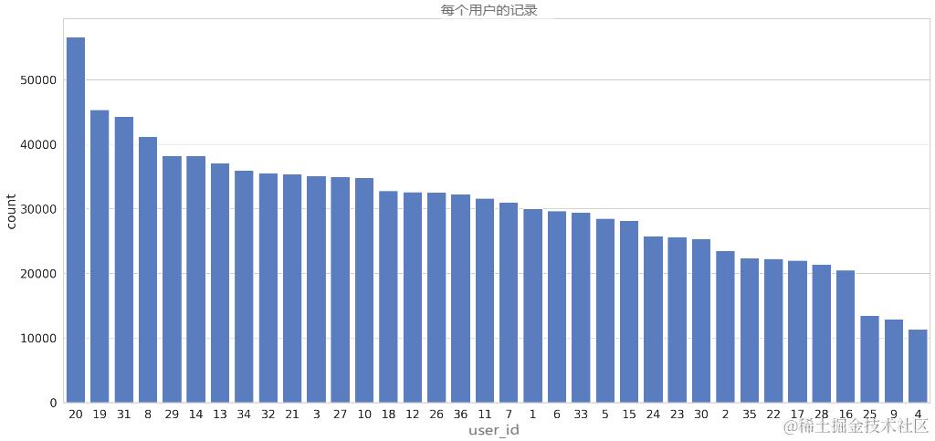 Python TensorFlow双向Bi-LSTM长短期记忆神经网络深度学习可视化用户传感器活动数据_混淆矩阵_04