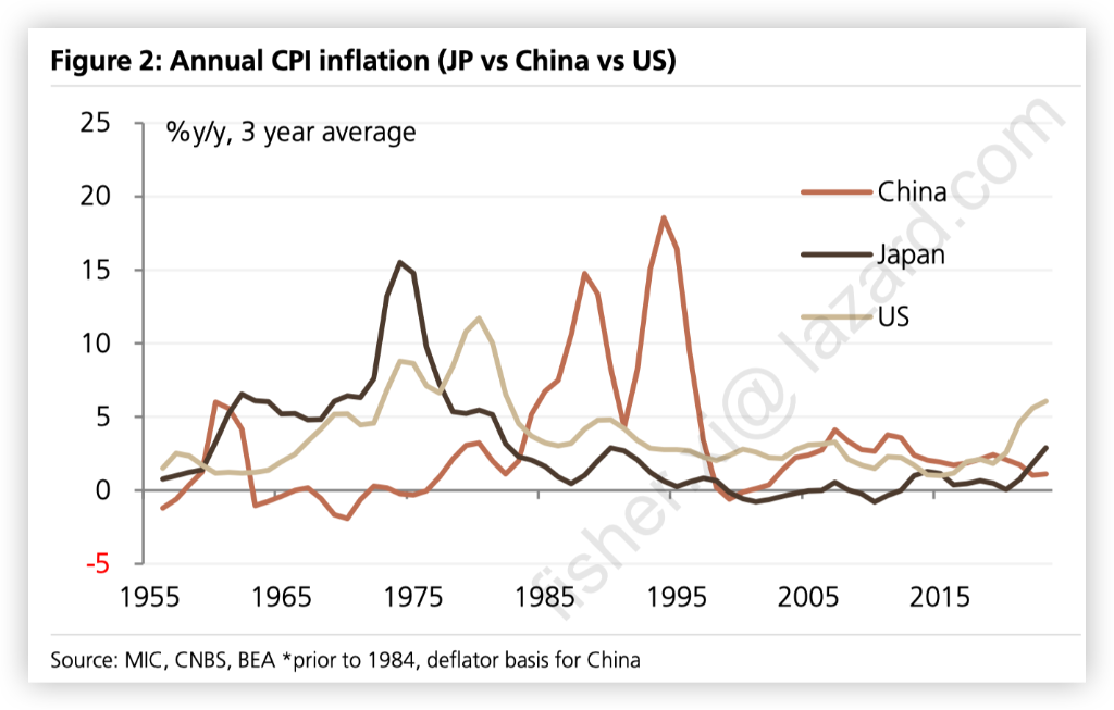 日本失去的三十年：去杠杆用了14年