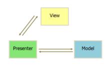 mvvm模式和mvc的区别_MVC、MVCS、MVVM、MVP、VIPER等这么多架构模式哪一个好呢？