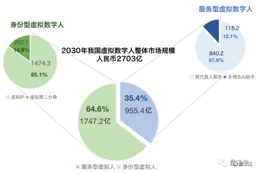 让数字人出圈的技术秘籍，华为率先公开了