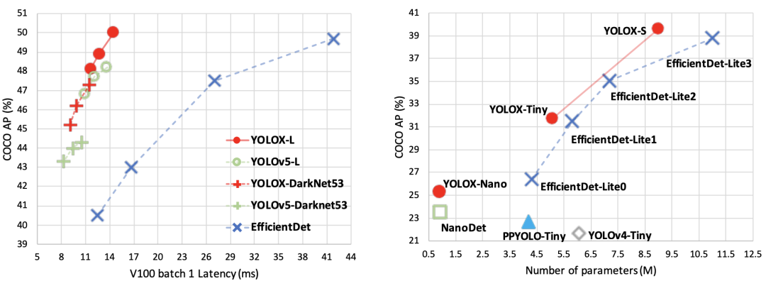 Yolox_数据_02