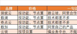 千字搞定数据产品选型！报表、BI、大数据平台、中台都在这了