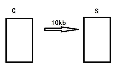 【Linux】高级IO和多路转接 | select/poll/epoll_#include_05