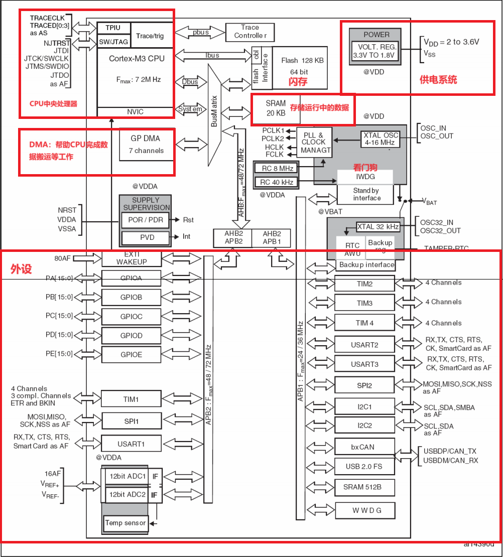 stm32.png