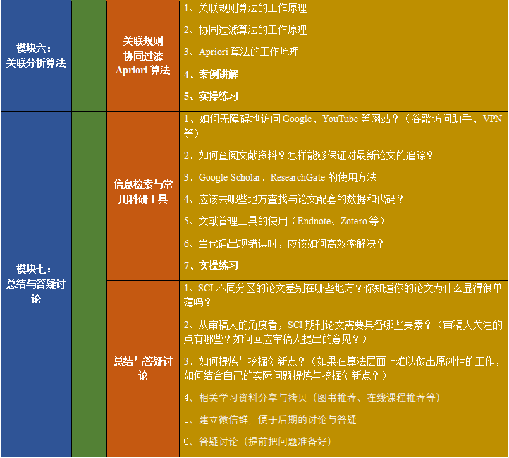 Meta分析在生态环境领域里的应用