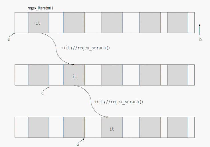 这是一个黑科技：C++爬虫~（文末报名C/C++领域新星计划）