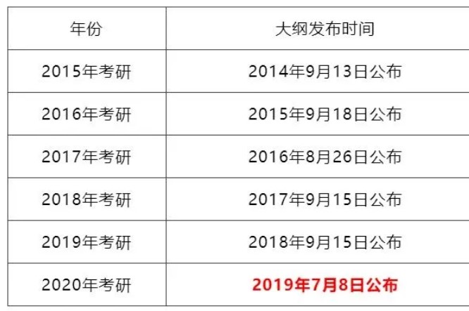 2021计算机专业考研大纲,2021计算机考研大纲公布时间：会在7月初吗？