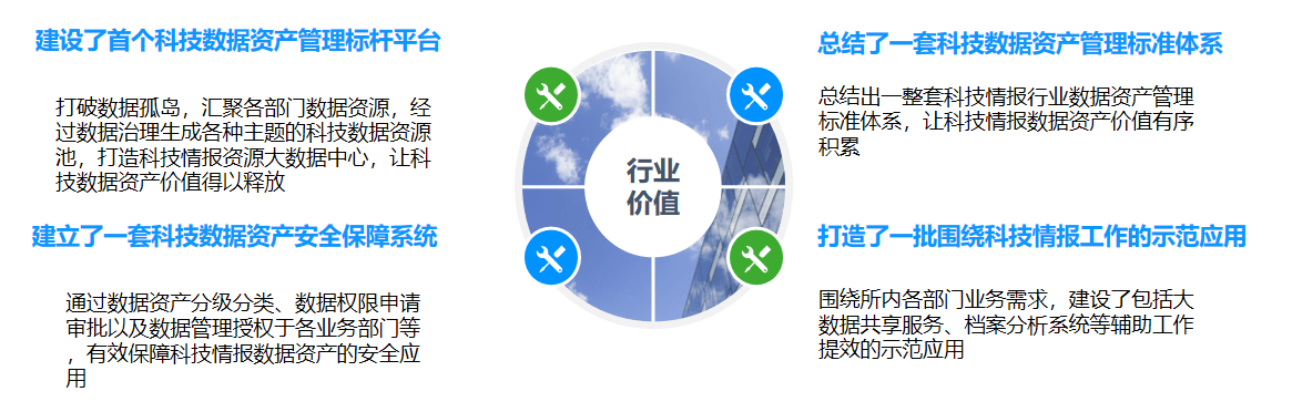 海睿思分享 | 浅谈企业数据资产管理