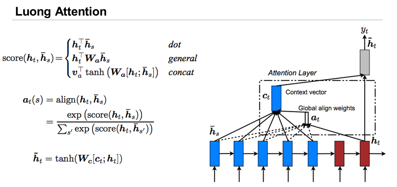 Attention mechanism. Luong attention. bahdanau attention. seq2seq.