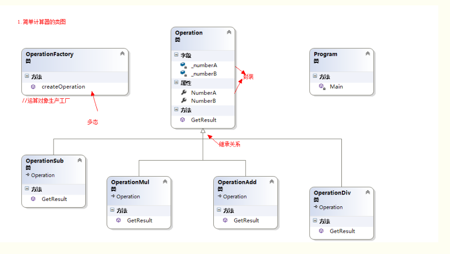java 计算器类图_多态计算器（封装、继承、多态、简单工厂）