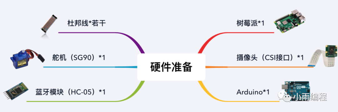 6013283118ddde6cab14e0209347ec71.png