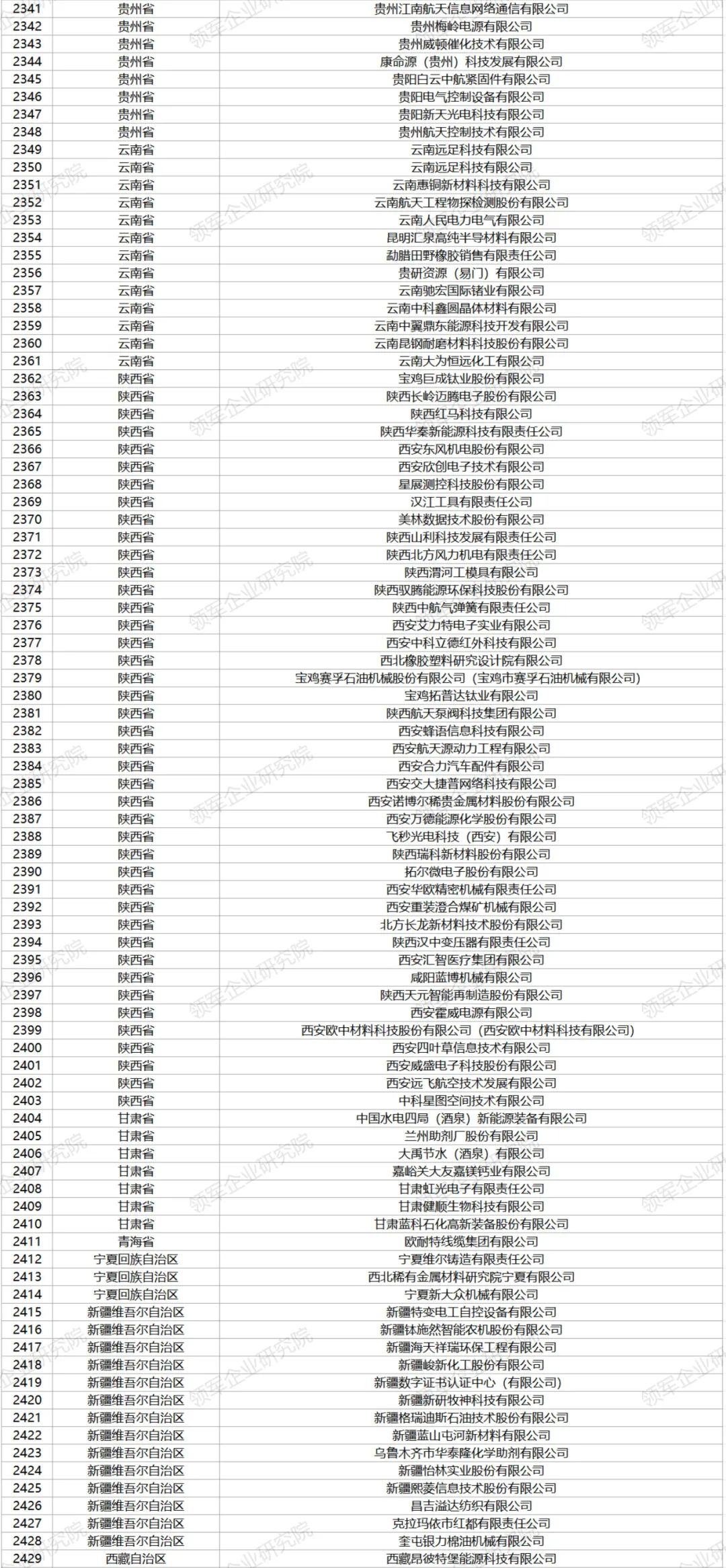 3012家！第六批专精特新“小巨人”企业名单和第三批复核通过企业名单公示