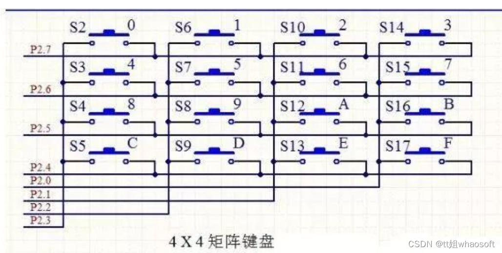 嵌入式分享合集84_单片机