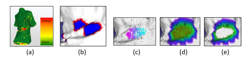 【Literature Notes】Reconstruction of Colored Soft Deformable Objects Based on Self-Generated Template