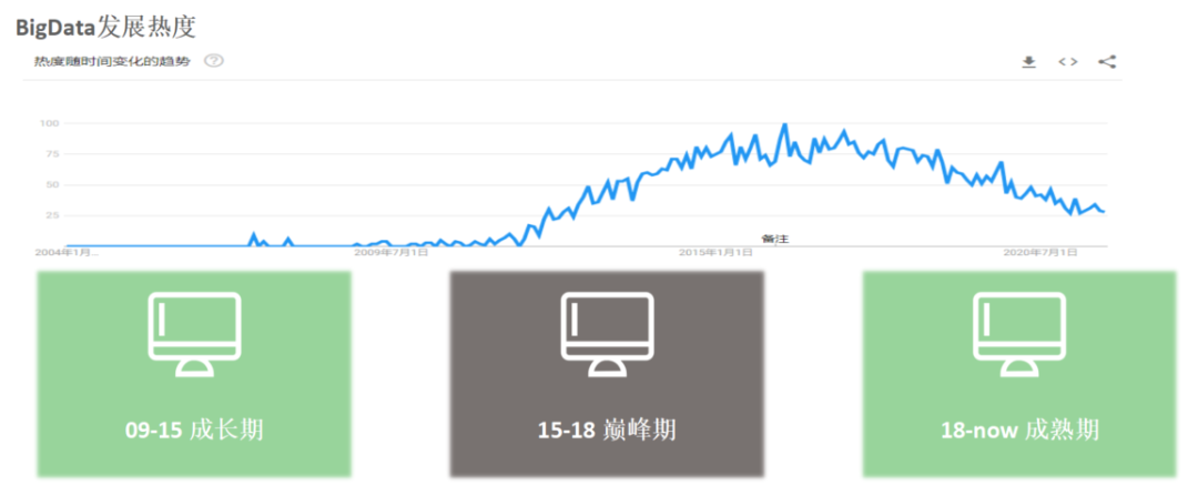 OPPO大数据离线计算平台架构演进