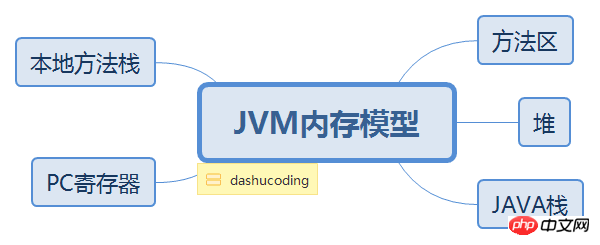 java中常量池存的是什么_Java中常量池是什么？Java常量池的介绍