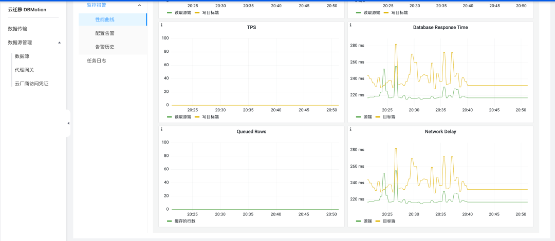 范式迁移 | Squids DBMotion支持Oracle迁移到GaussDB