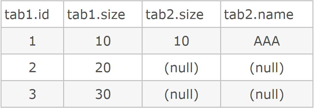 SQL 语句中 left join 后用 on 还是 where，区别大了！