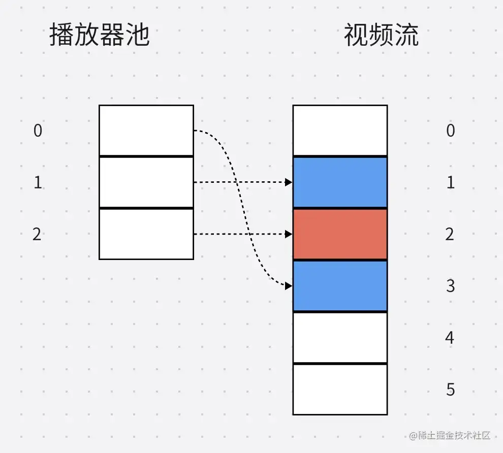 浅浅地优化下视频流播放体验