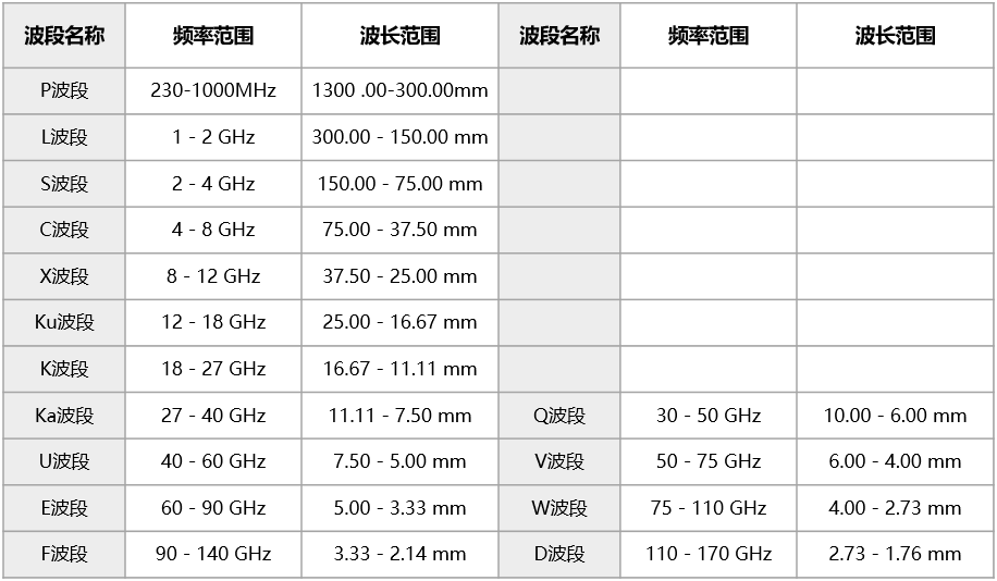波段 ku_一文看懂电磁波的波段命名C波段、L波段、X波段、S波段、Ku波段、Ka波段……究竟是怎么来的?..._人则水州的博客-CSDN博客