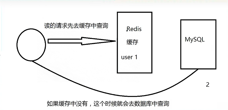 超全超详细的Redis笔记-数据类型及其使用、主从复制、哨兵模式、缓存穿透、击穿、雪崩