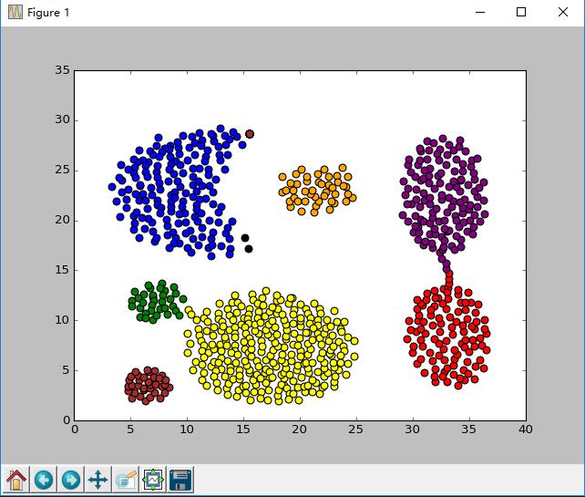 dbscan算法python实现_Python实现DBScan