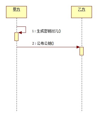 各种Java加密算法