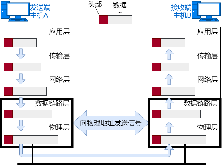 36张图详解网络基础知识