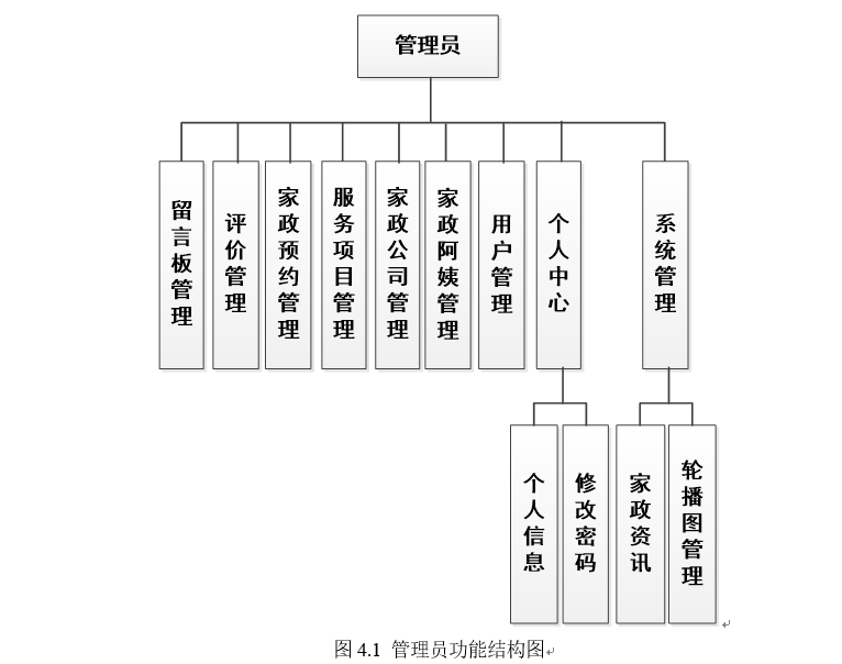 功能图