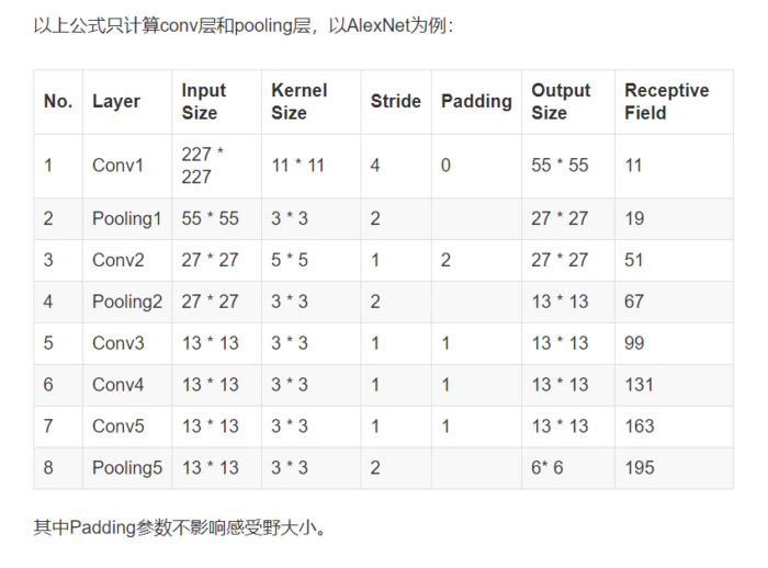卷积神经网络（CNN）中感受野的计算问题-图片4
