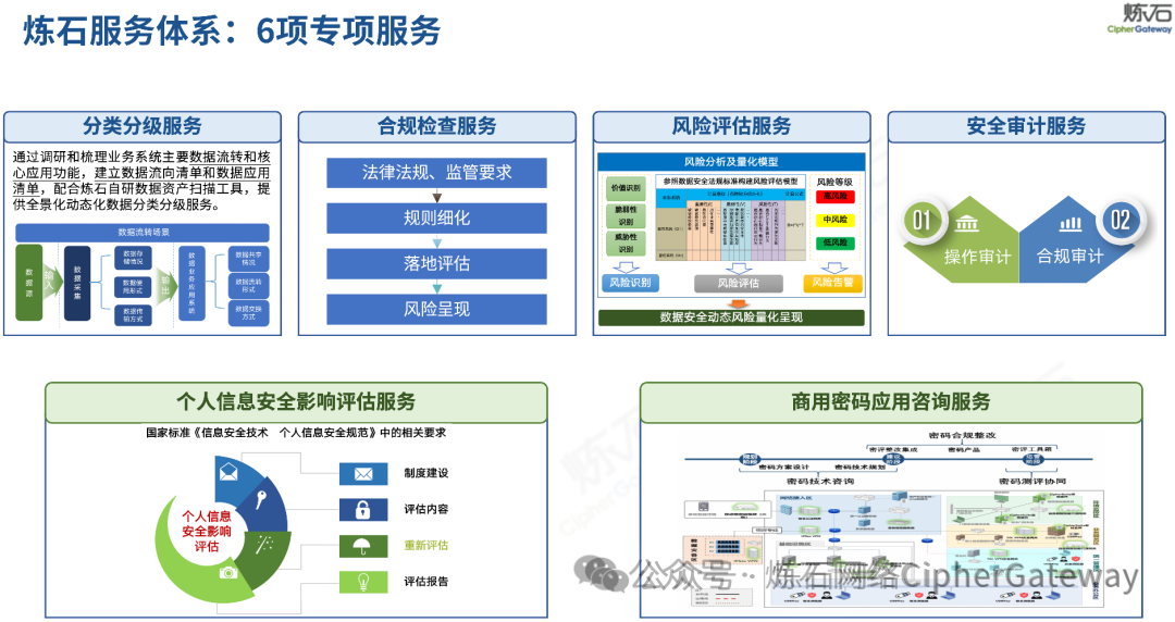 喜报｜炼石免改造数据安全入选上海网安产业创新大会优秀案例