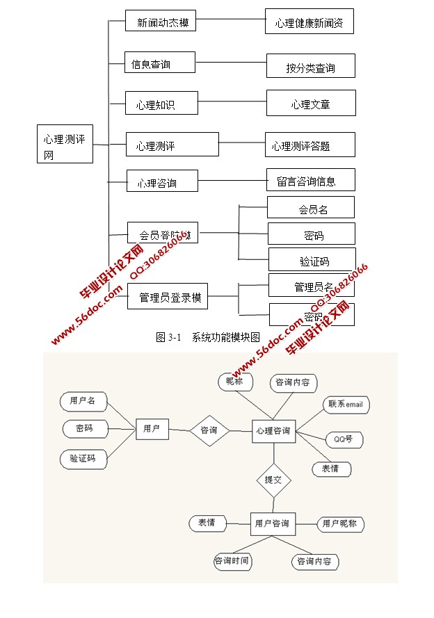 基于java的心理健康网站的设计与实现_心理评测网站设计与实现(JSP,MySQL)(含录像)...