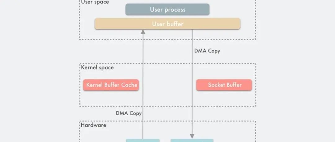 深入理解程序设计|策略与机制分离-CSDN博客