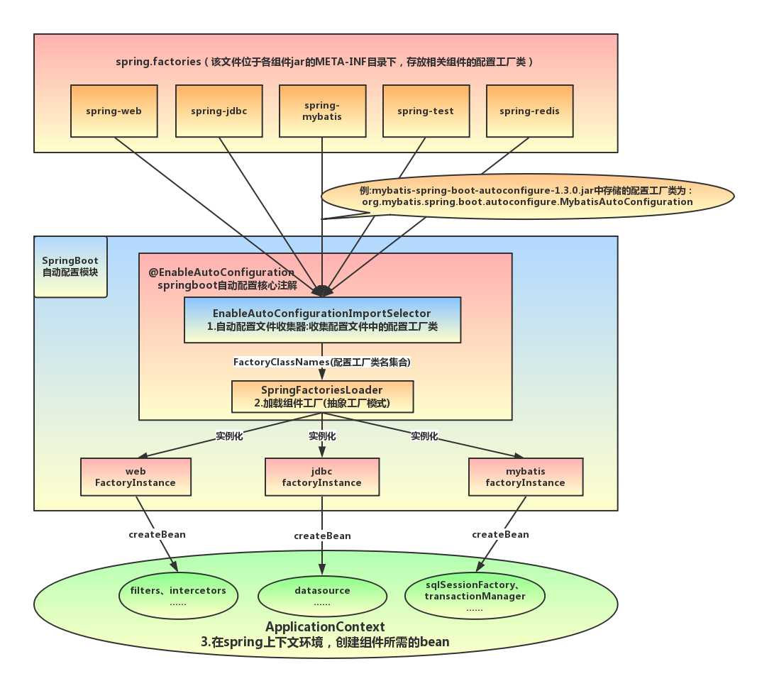 https://www.cuizb.top/myblog/static/image/SpringBoot_autoConfig_11.jpg