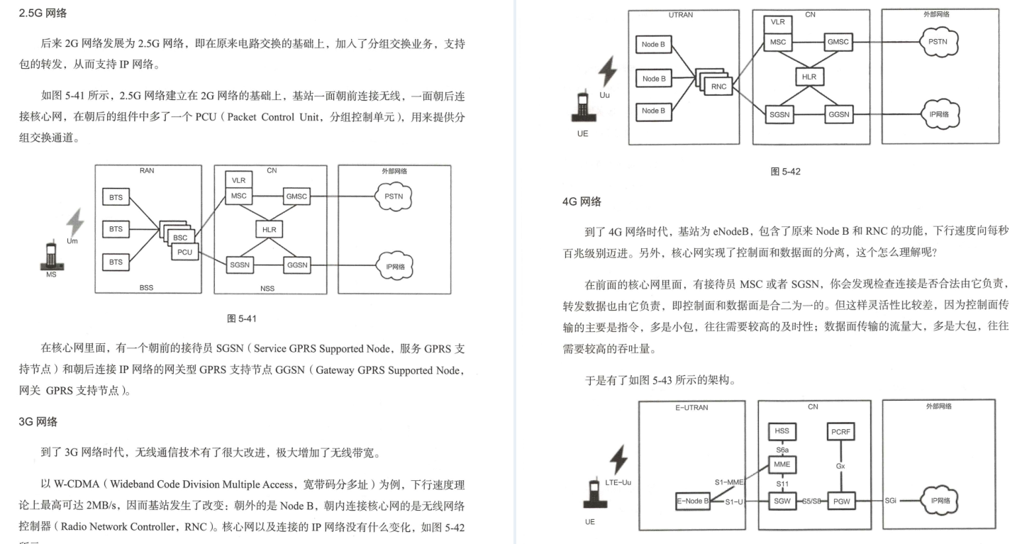 Huawei's 18th-level engineers lasted five years to sum up interesting talks about network protocols (Da Niu Jing)