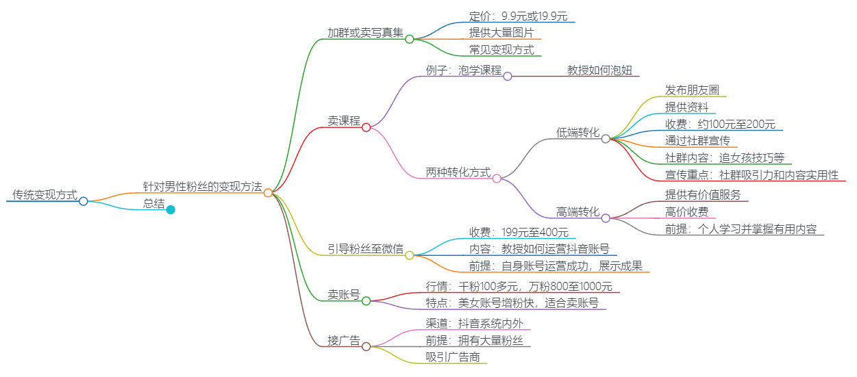 程序员副业之AI漫改美女（手把手超详细教程）