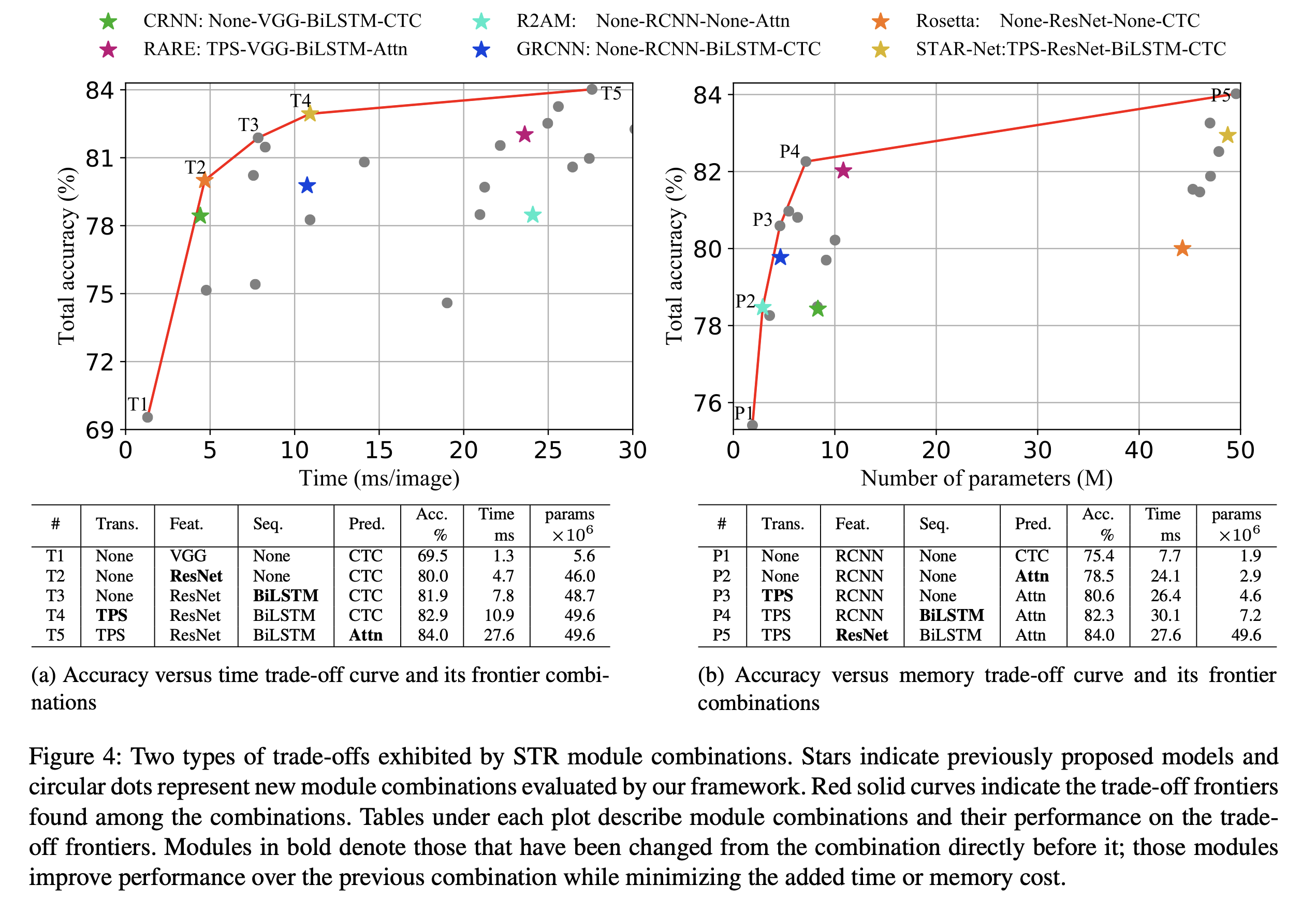 论文解析——What Is Wrong With Scene Text Recognition Model Comparisons? Dataset and Model Analysis_机器学习_05