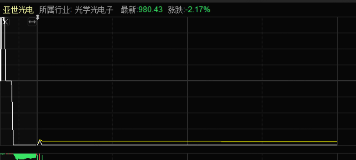 亚世光电：消费电子年度表演