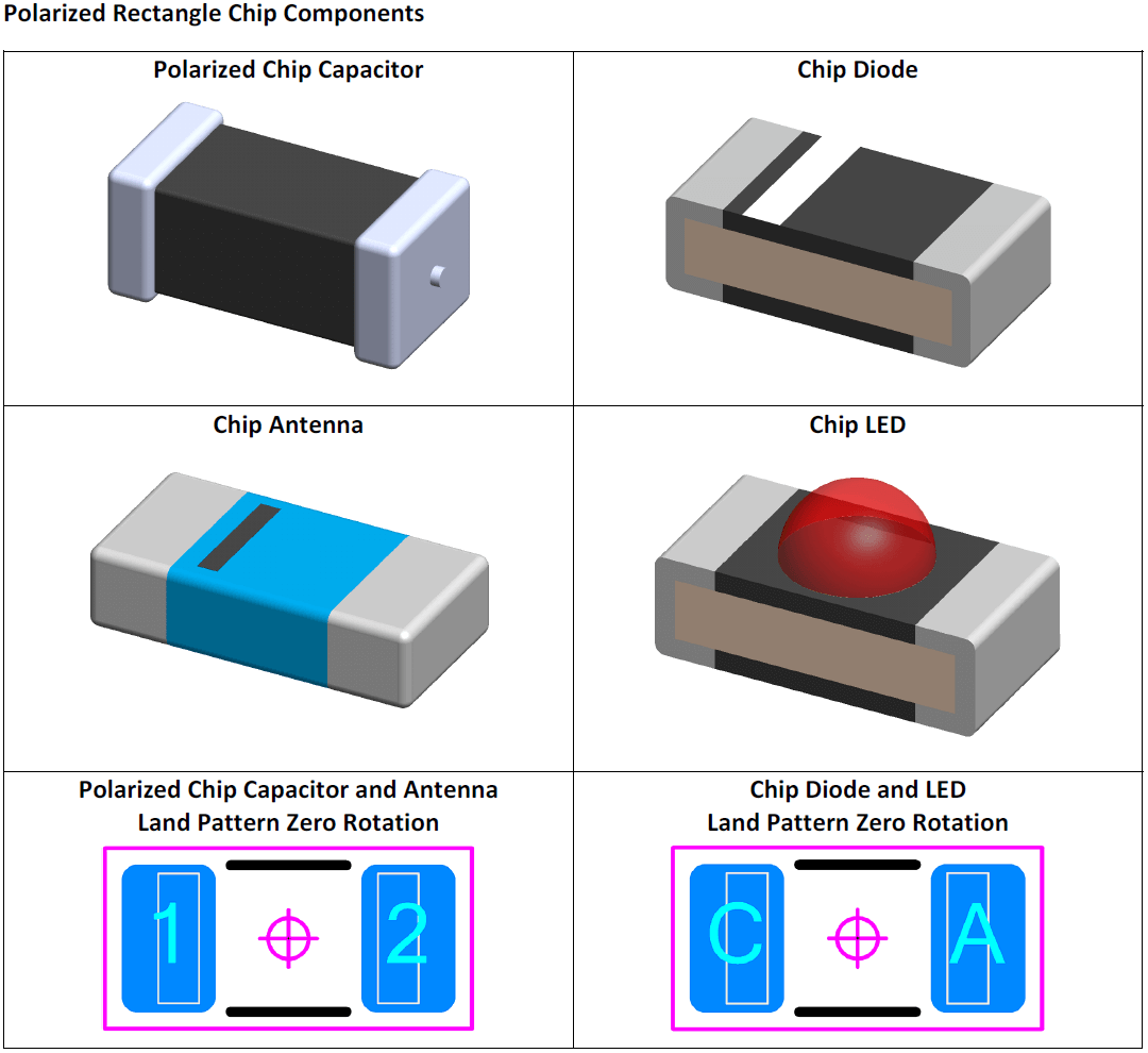 Polarized Rectangle Chip Components