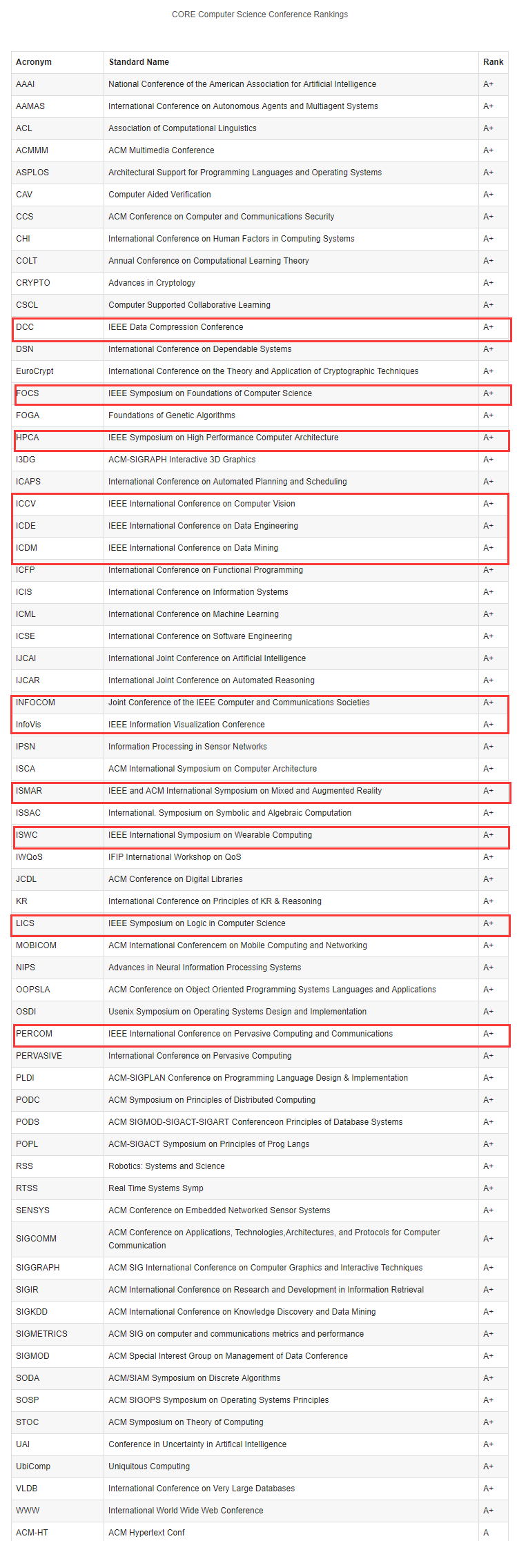 Ei快速稳定检索 第三届ieee信息与计算机前沿技术国际学术会议 Icftic 21 Fengdu78的博客 程序员资料 程序员资料